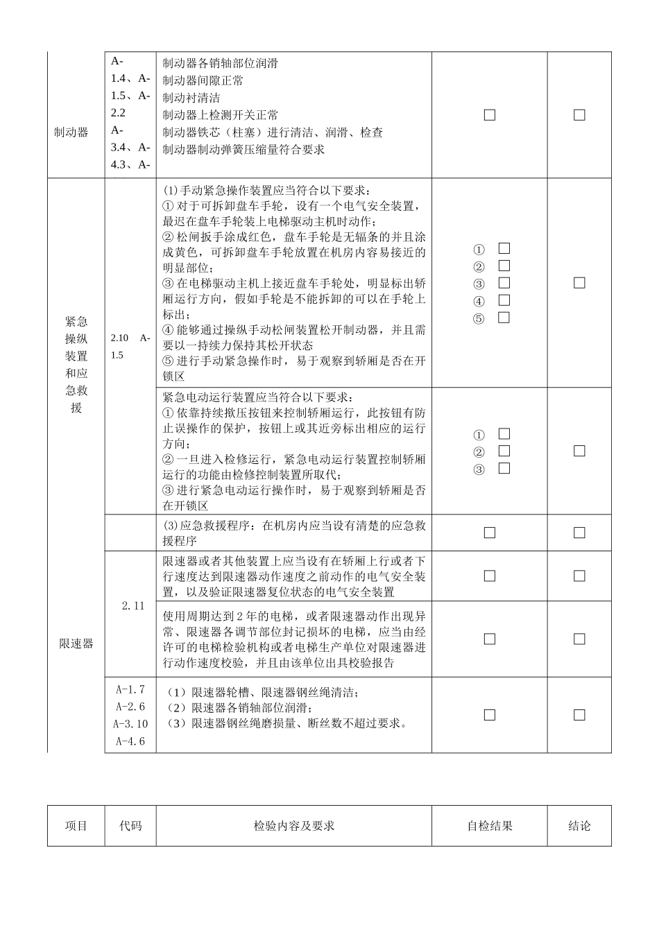 电梯年度维修保养自检记录表_第3页