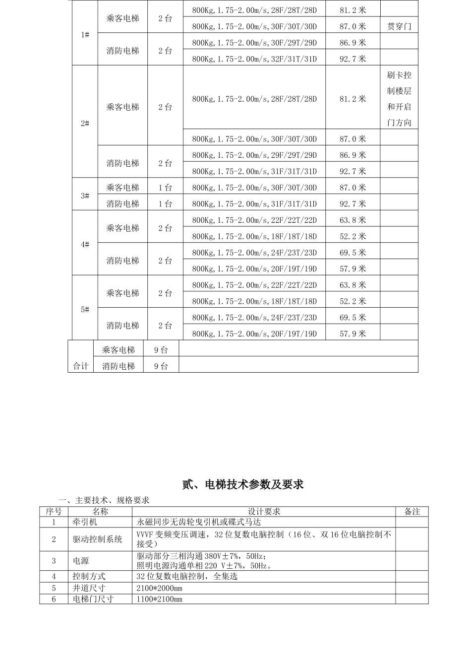 电梯招标技术要求_第3页