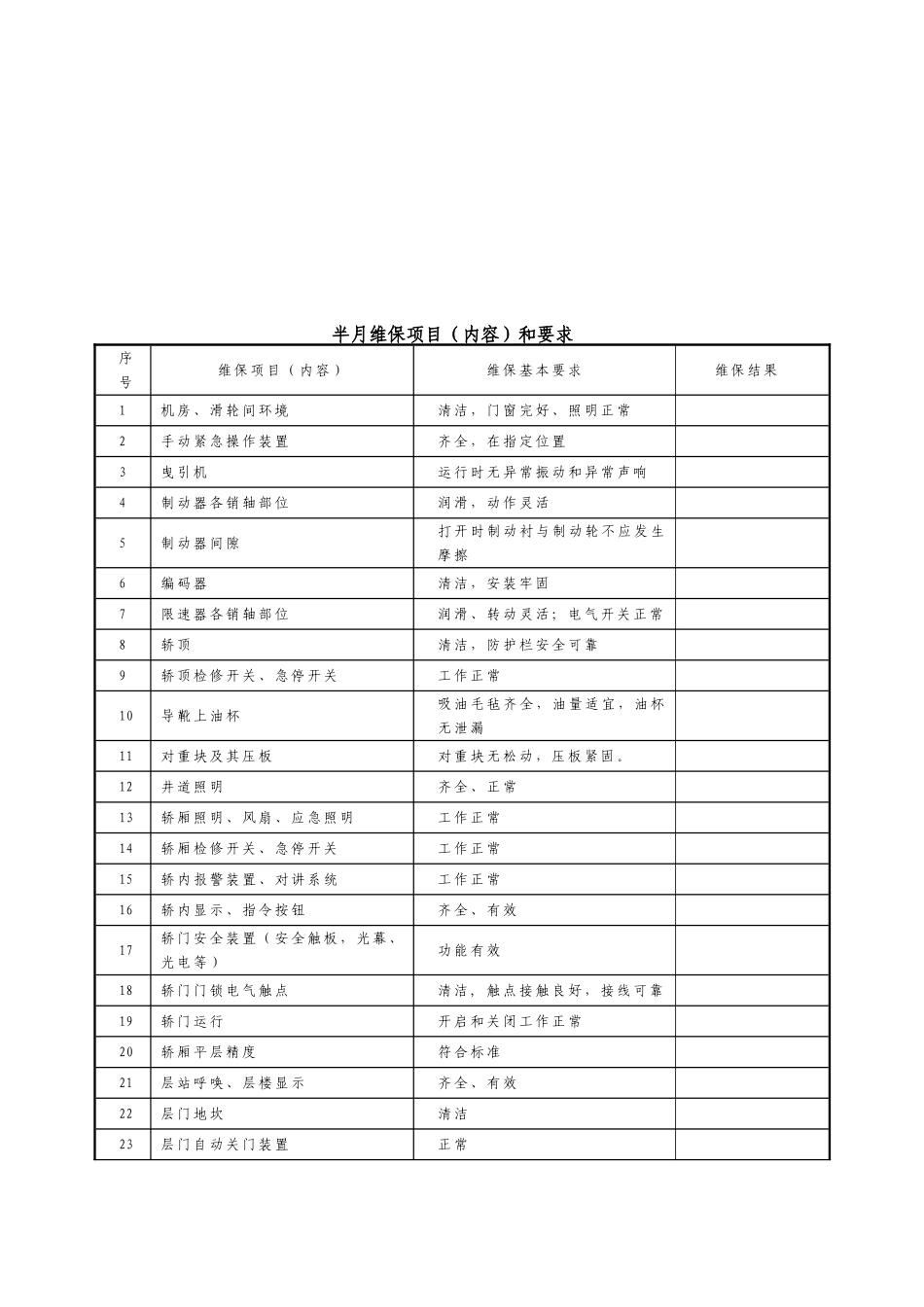 电梯日常维护保养记录_第3页