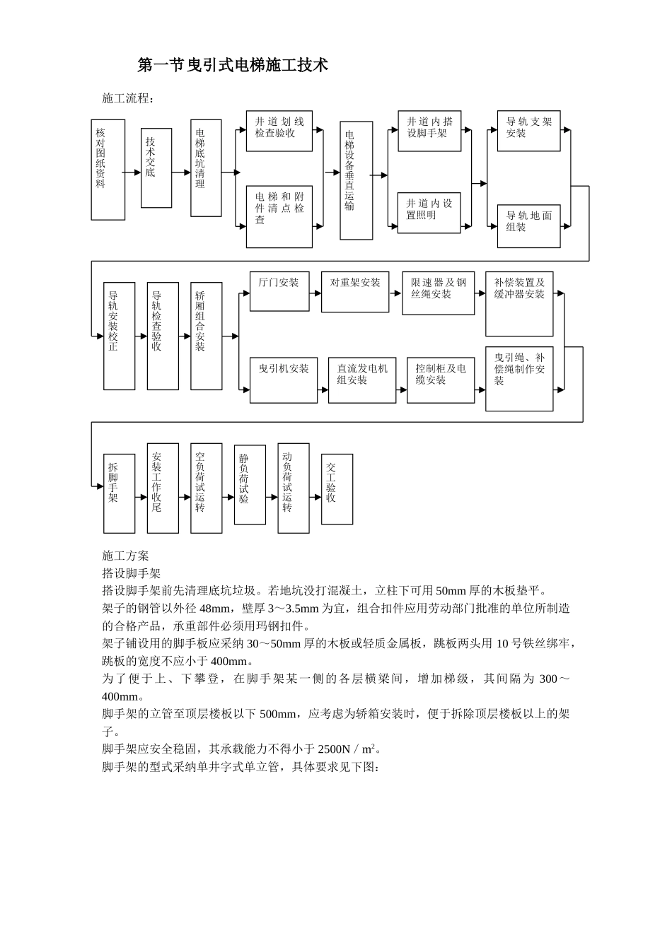 电梯施工组织设计_第3页