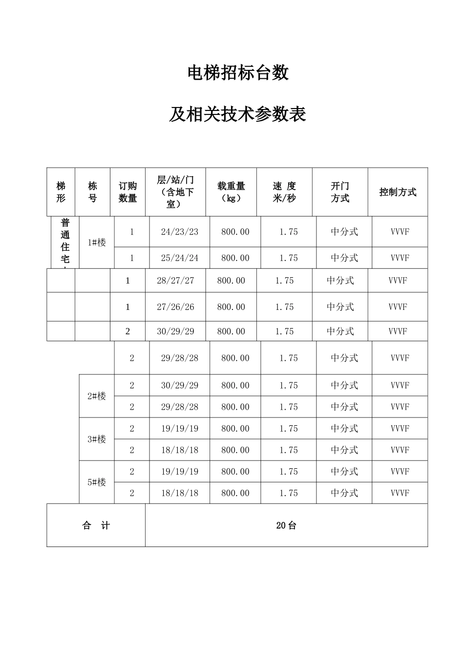 电梯设备采购与安装招标文件_第3页