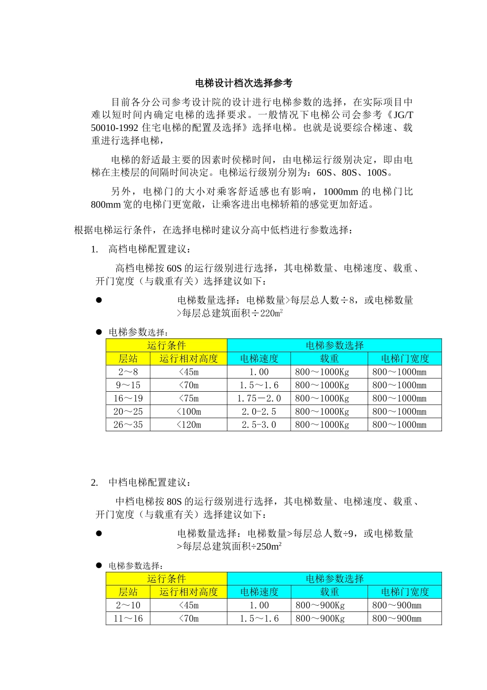 电梯设计档次选择参考_第1页