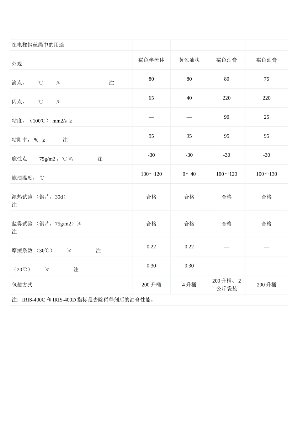 电梯钢丝绳的润滑与维护_第3页