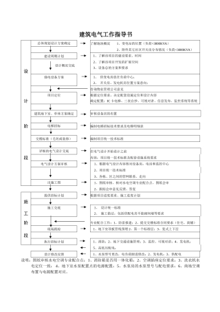 电气专业工作指导书