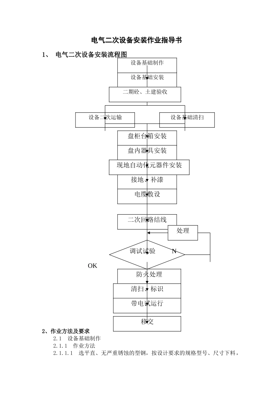 电气二次设备安装_第1页