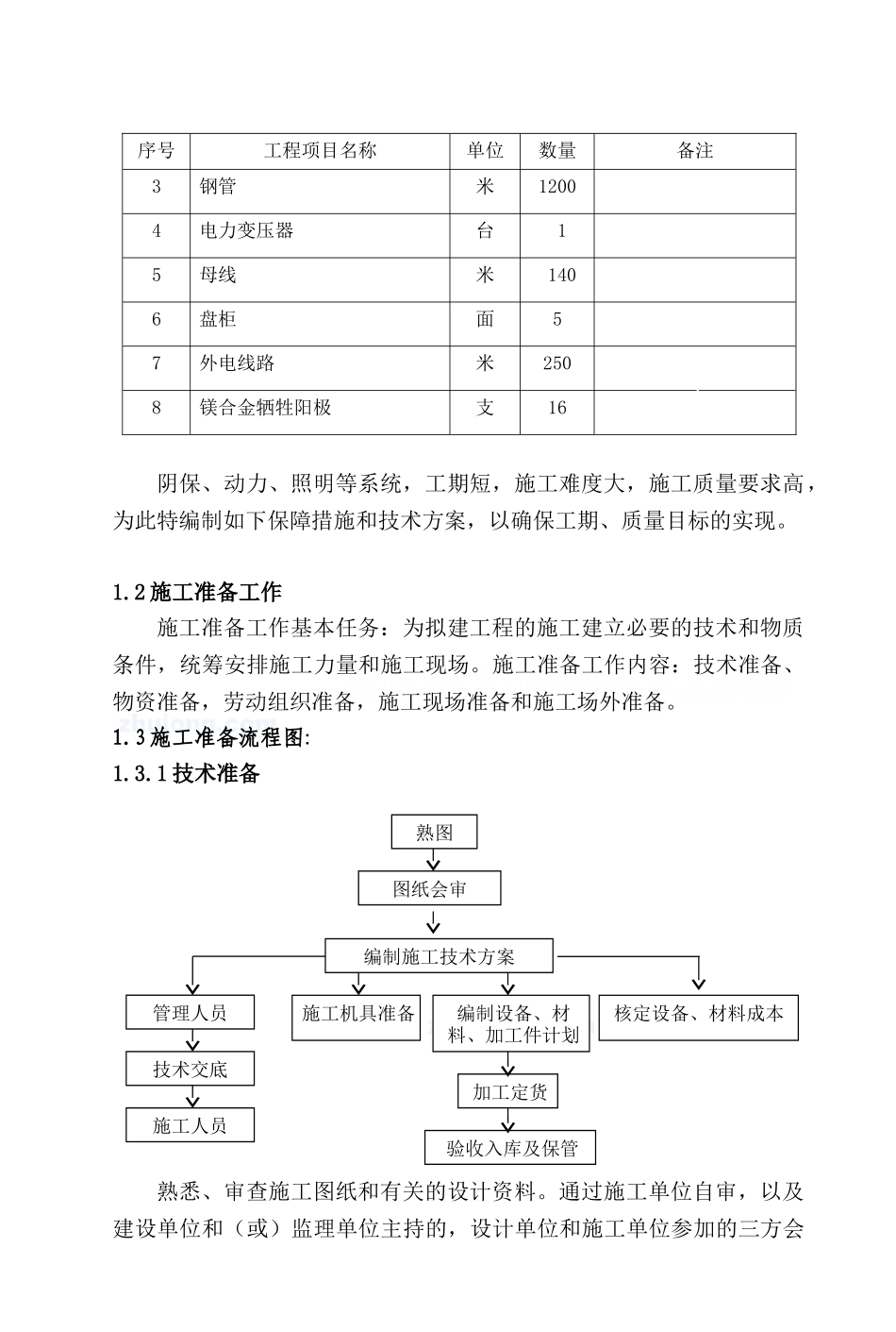 电气及阴极保护安装工程施工方案要点_第2页