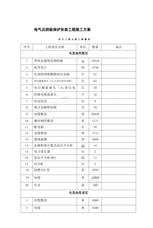 电气及阴极保护安装工程施工方案要点