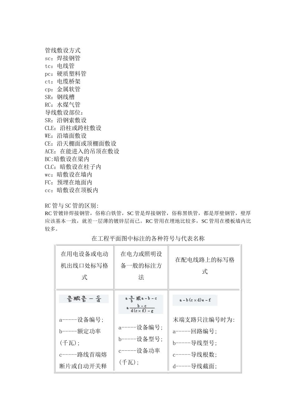 电气图纸常用标注解释_第1页