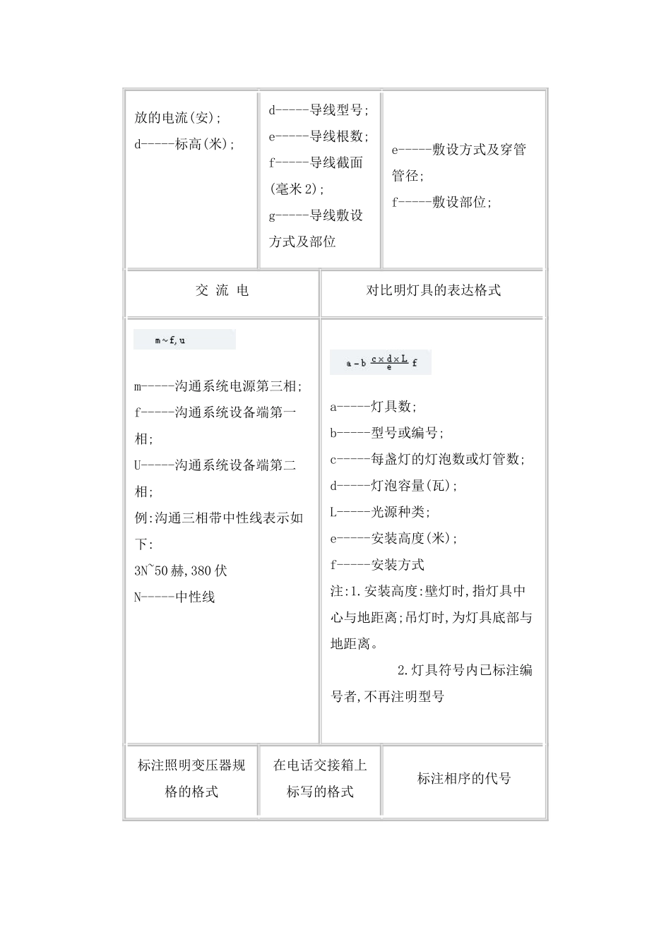 电气图纸常用标注解释_第2页