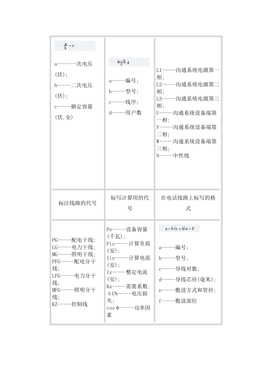 电气图纸常用标注解释_第3页