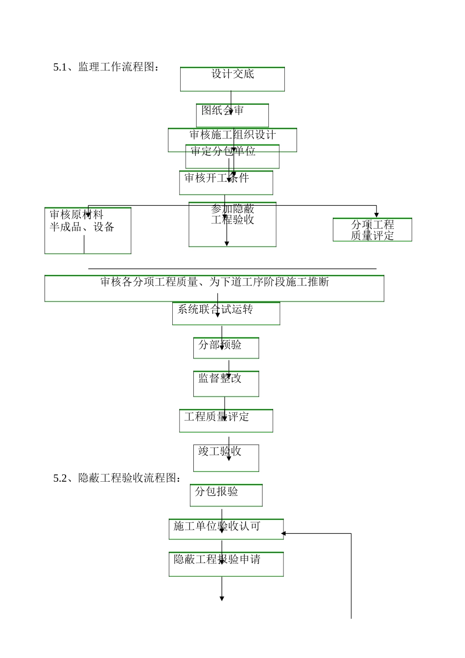 电气安装工程实施细则_第2页