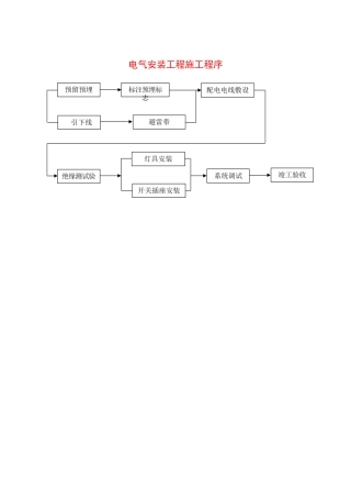 电气安装工程施工程序