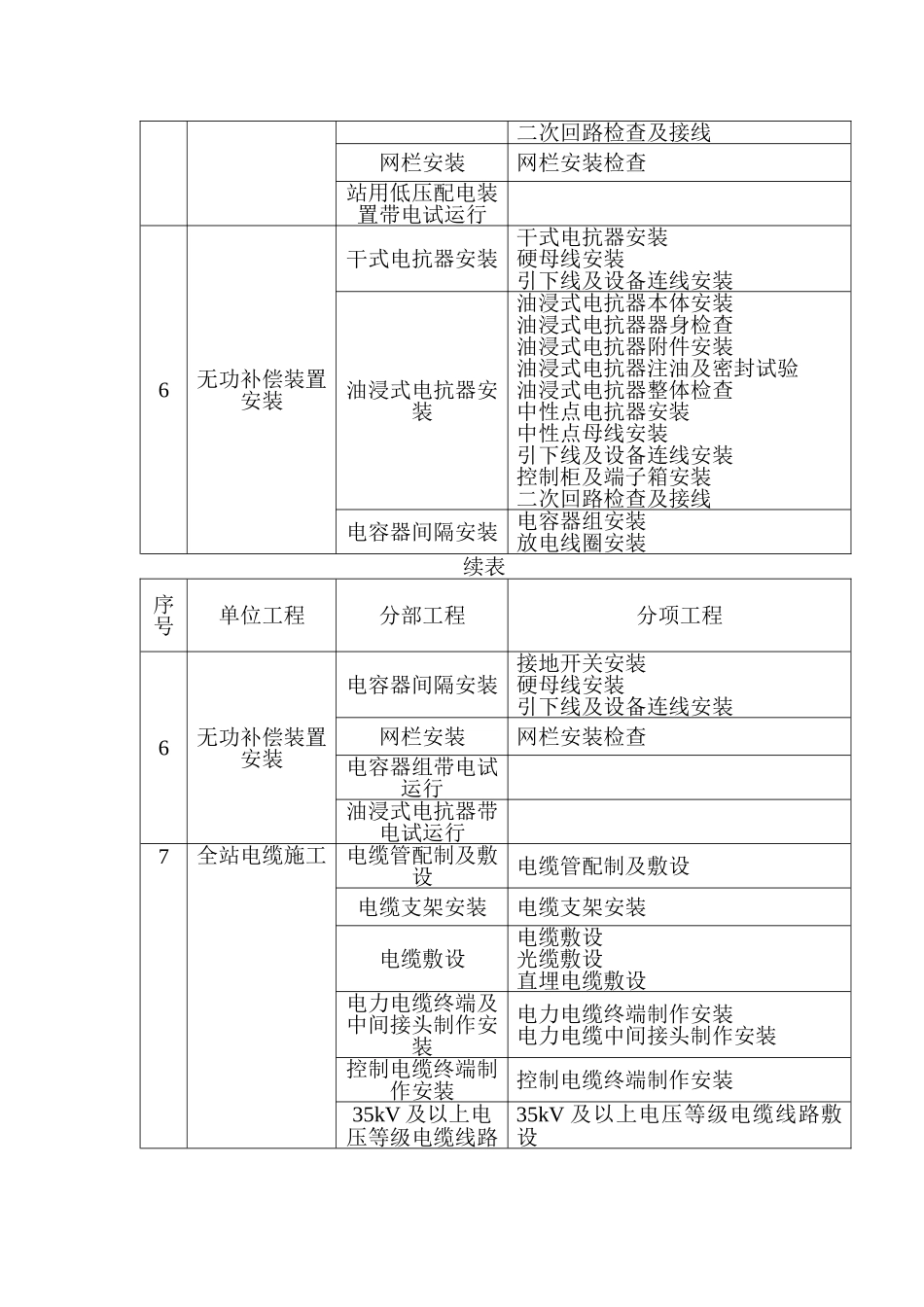 电气安装工程质量验收划分_第3页
