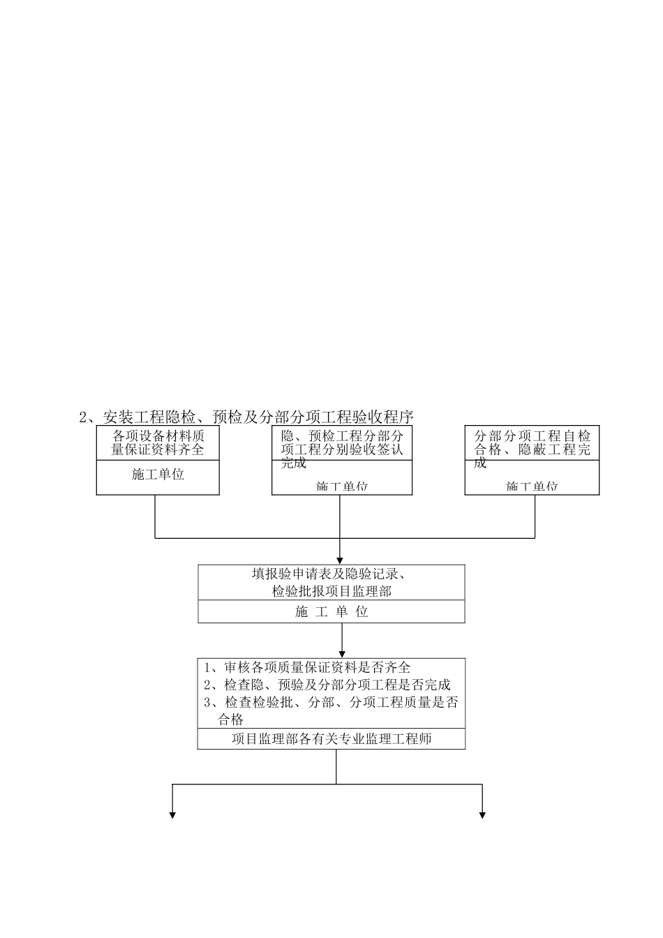 电气安装工程监理实施细则1_第2页