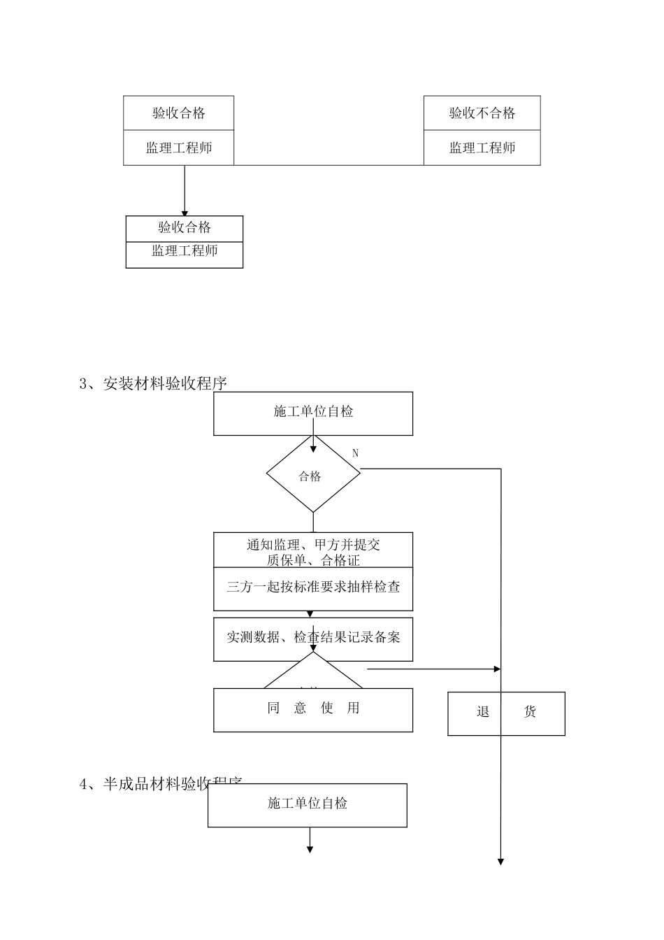 电气安装工程监理实施细则1_第3页
