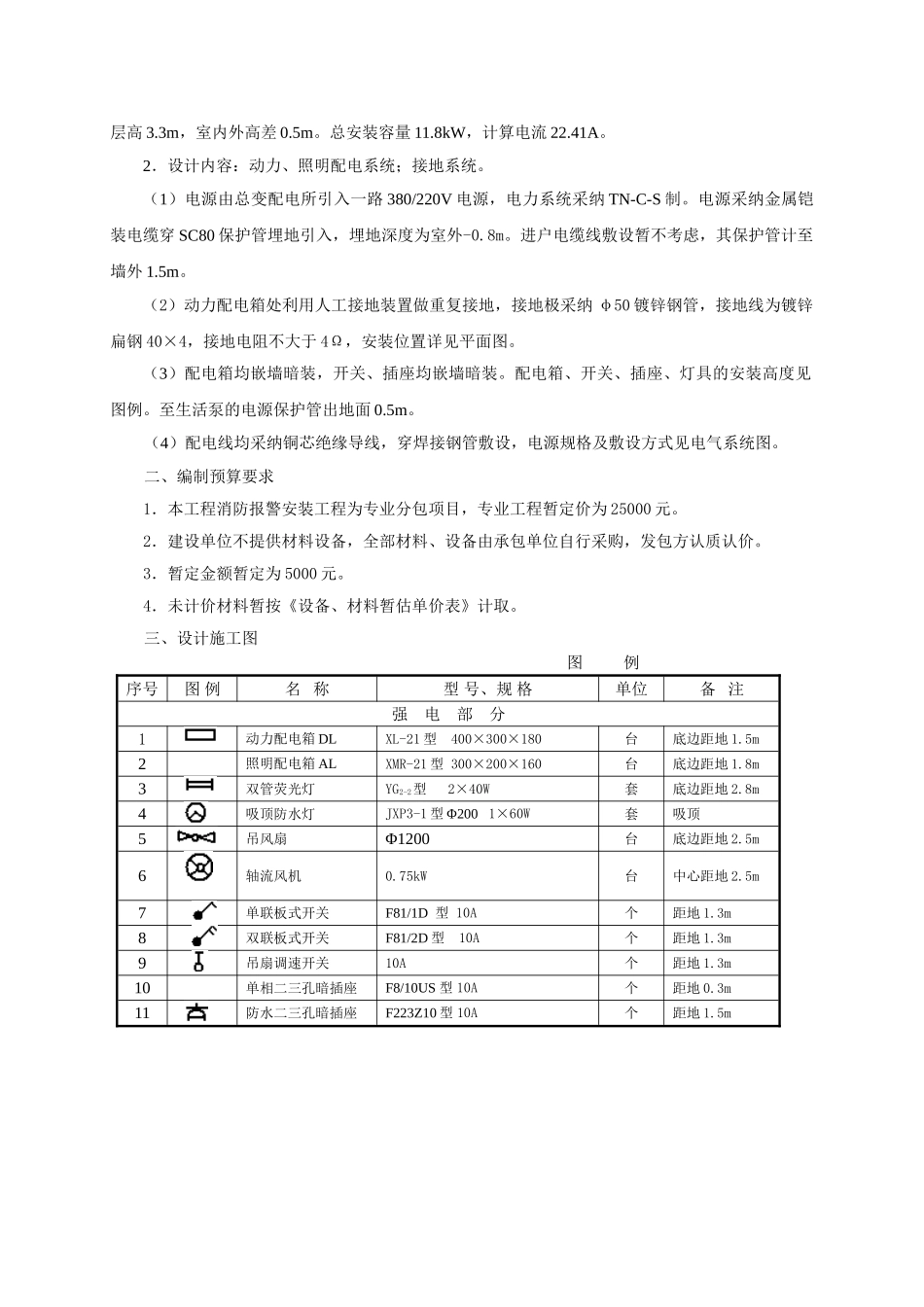 电气工程工程量预算书_第2页