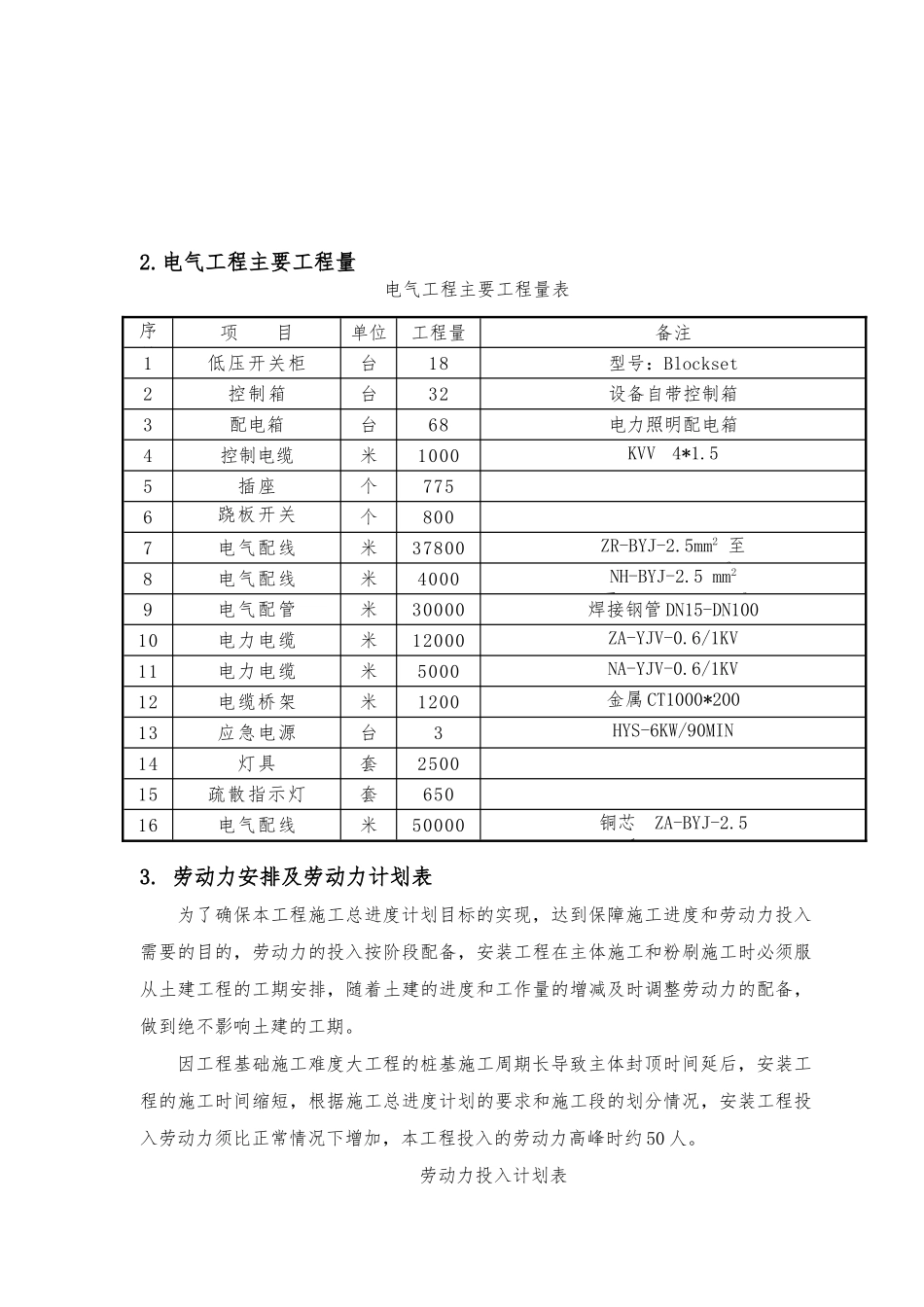 电气工程机电安装施工方案_第3页