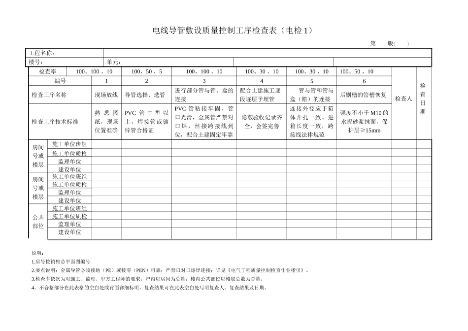 电气工程质量控制工序检查表_第1页
