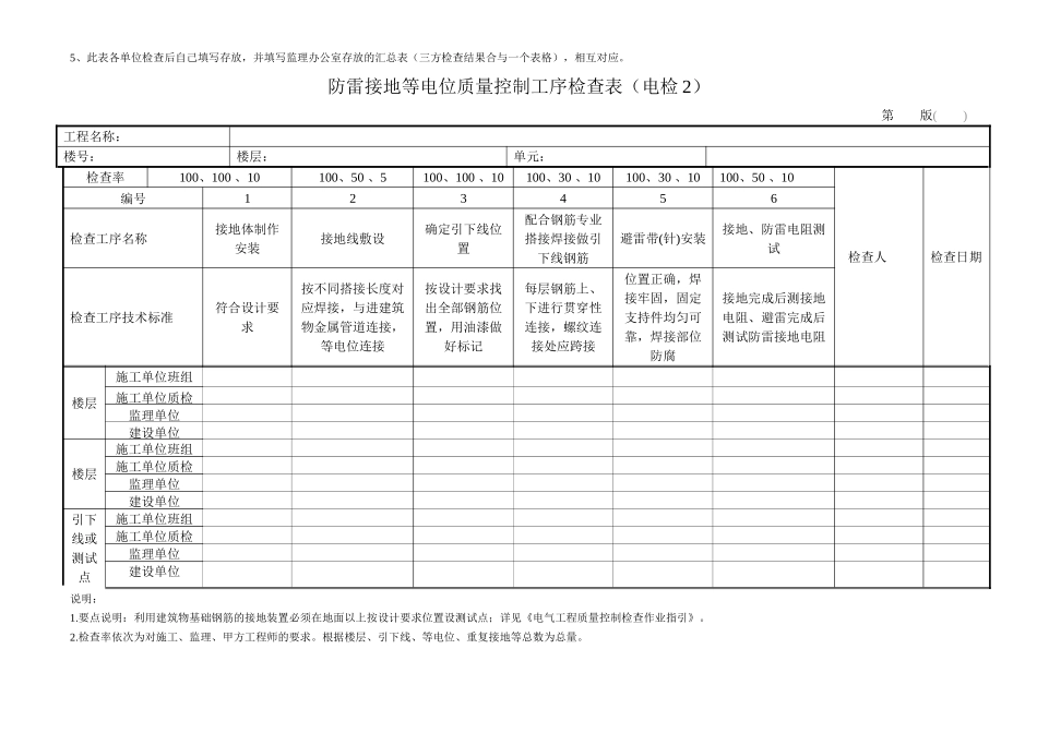 电气工程质量控制工序检查表_第2页