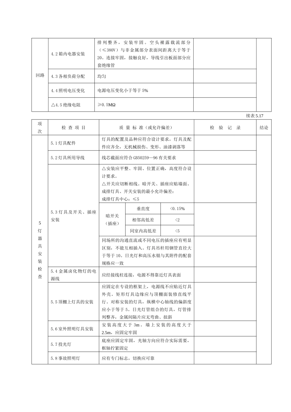 电气照明装置安装单元工程质量评定表_第2页