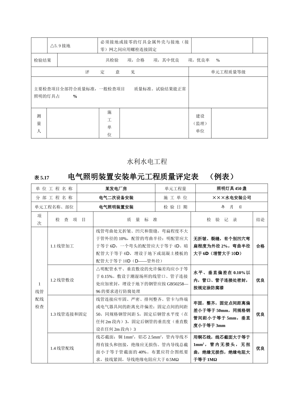 电气照明装置安装单元工程质量评定表_第3页