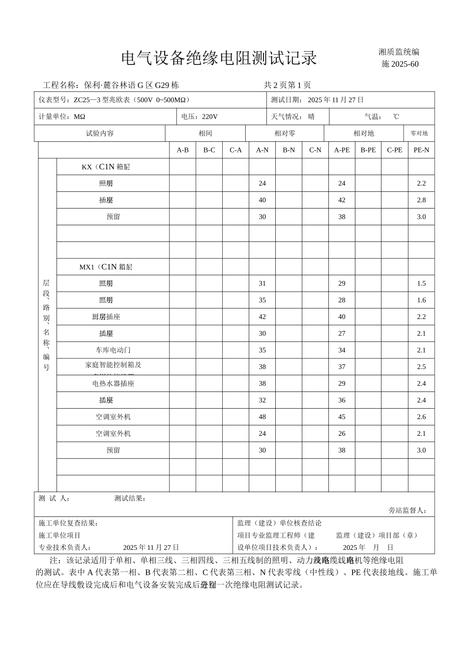 电气设备绝缘电阻测试记录_第1页