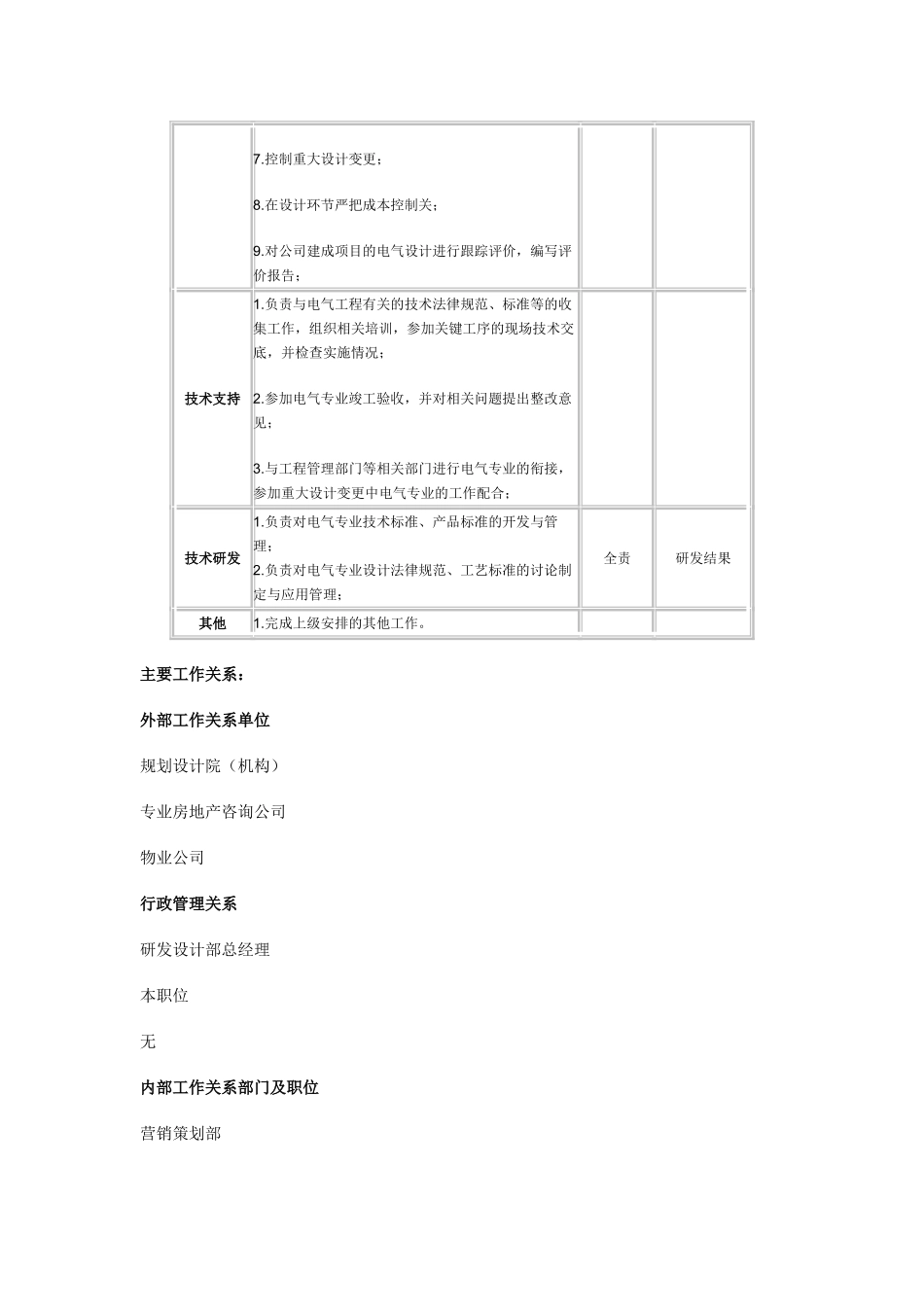 电气设计师职位说明书_第2页