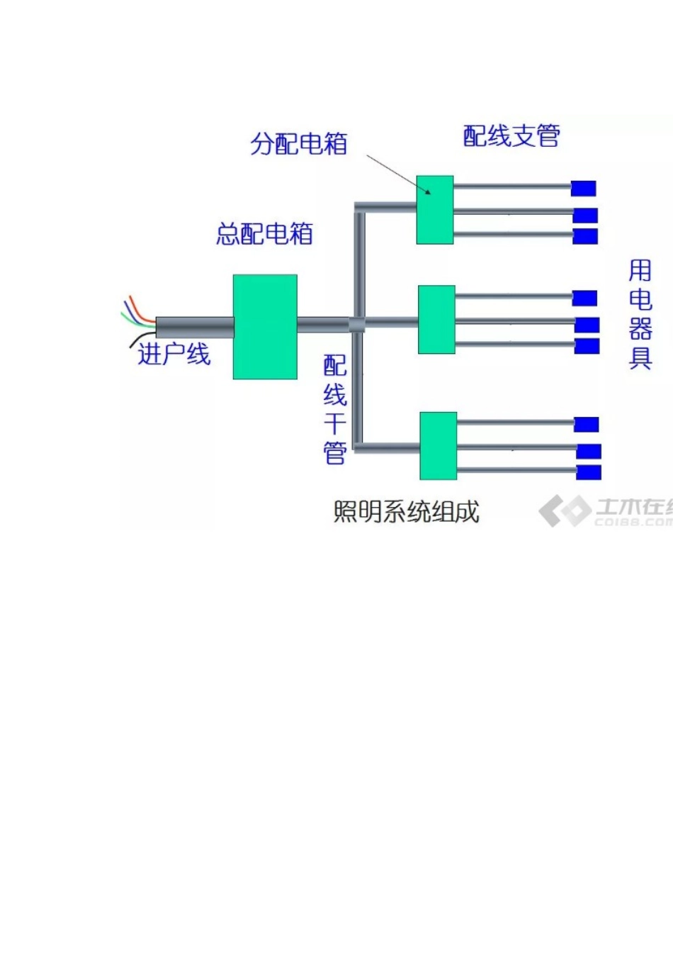 电气造价识图与工程量计算_第2页