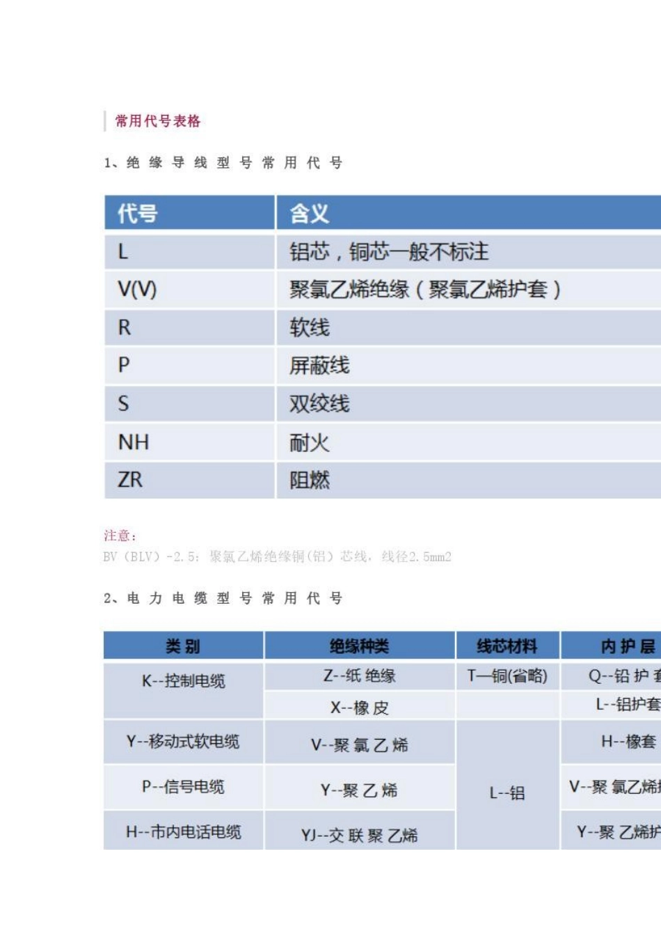 电气造价识图与工程量计算_第3页