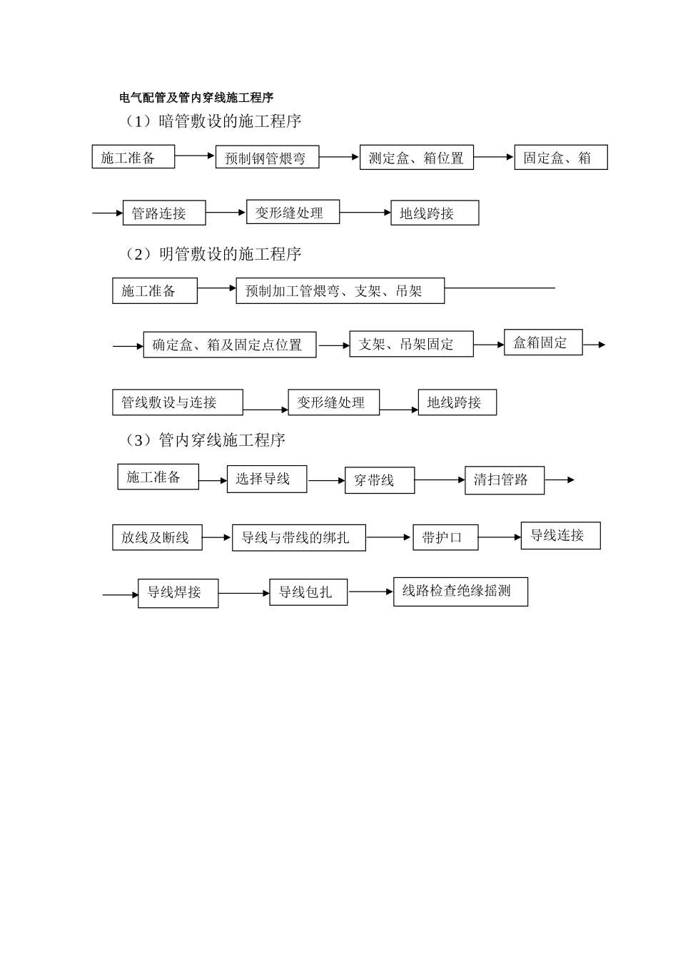 电气配管及管内穿线施工流程_第1页