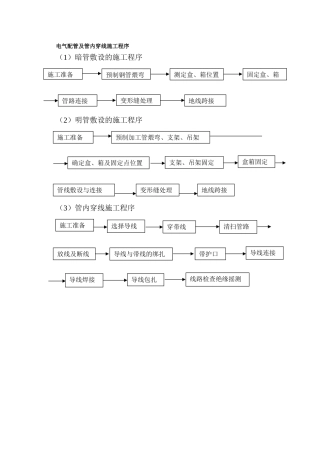 电气配管及管内穿线施工流程