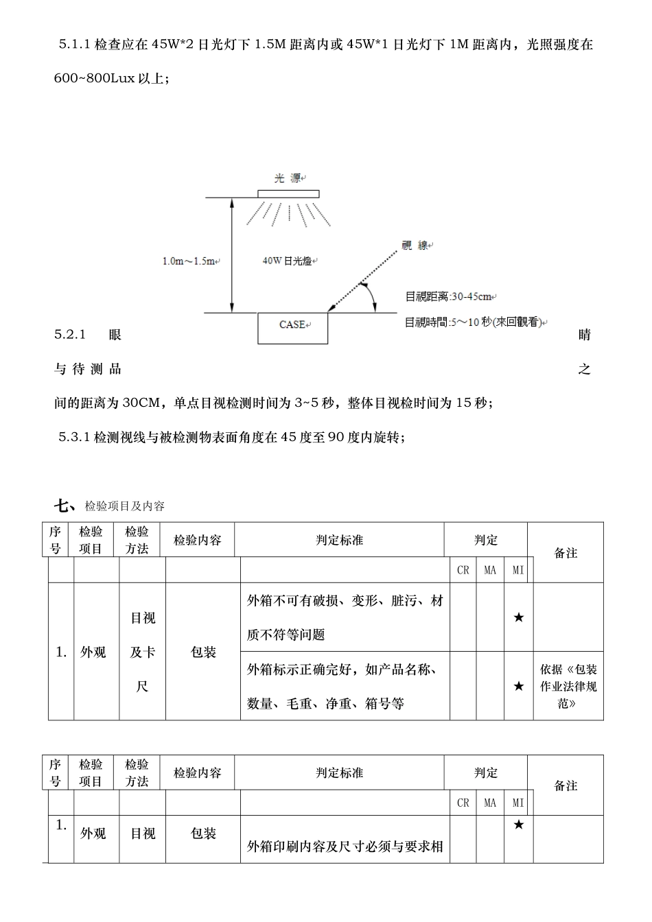 电源线检验标准_第3页