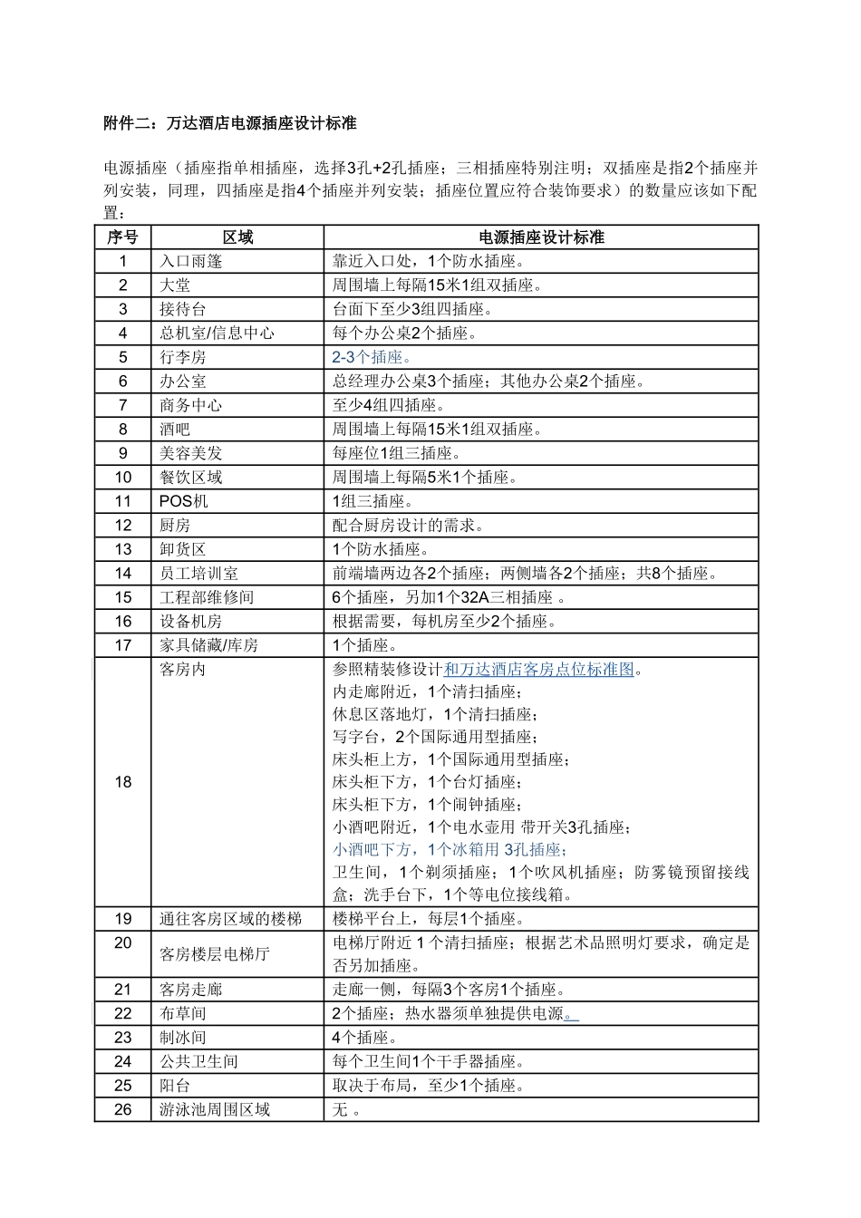 电源插座设计标准_第1页