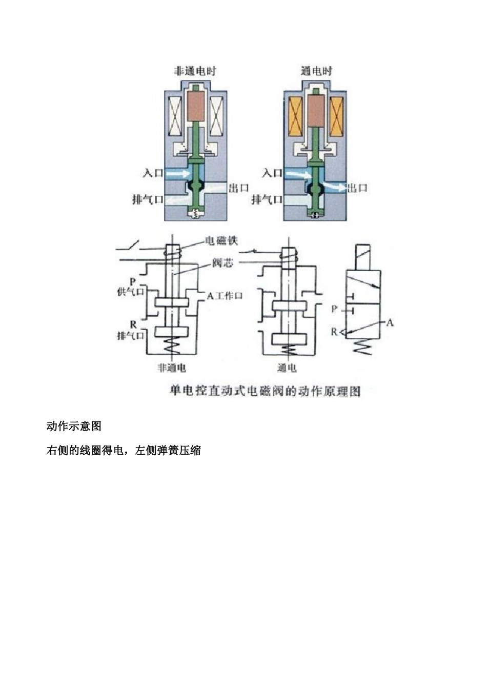 电磁阀工作原理_第2页
