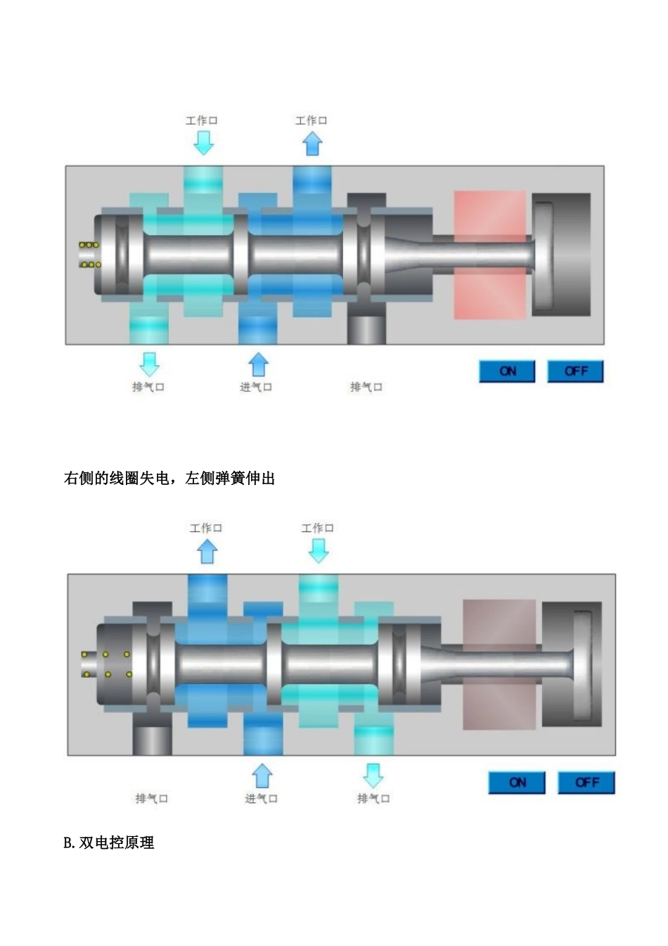 电磁阀工作原理_第3页