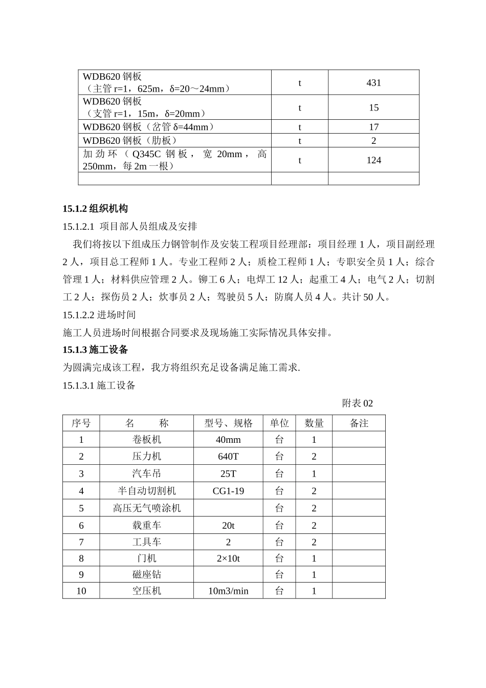电站厂房工程压力钢管制造投标措施_第2页