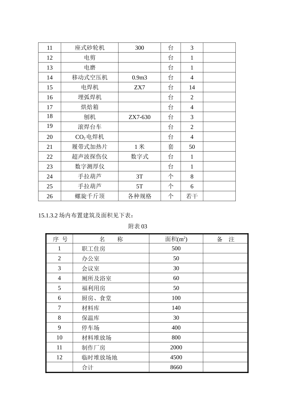 电站厂房工程压力钢管制造投标措施_第3页