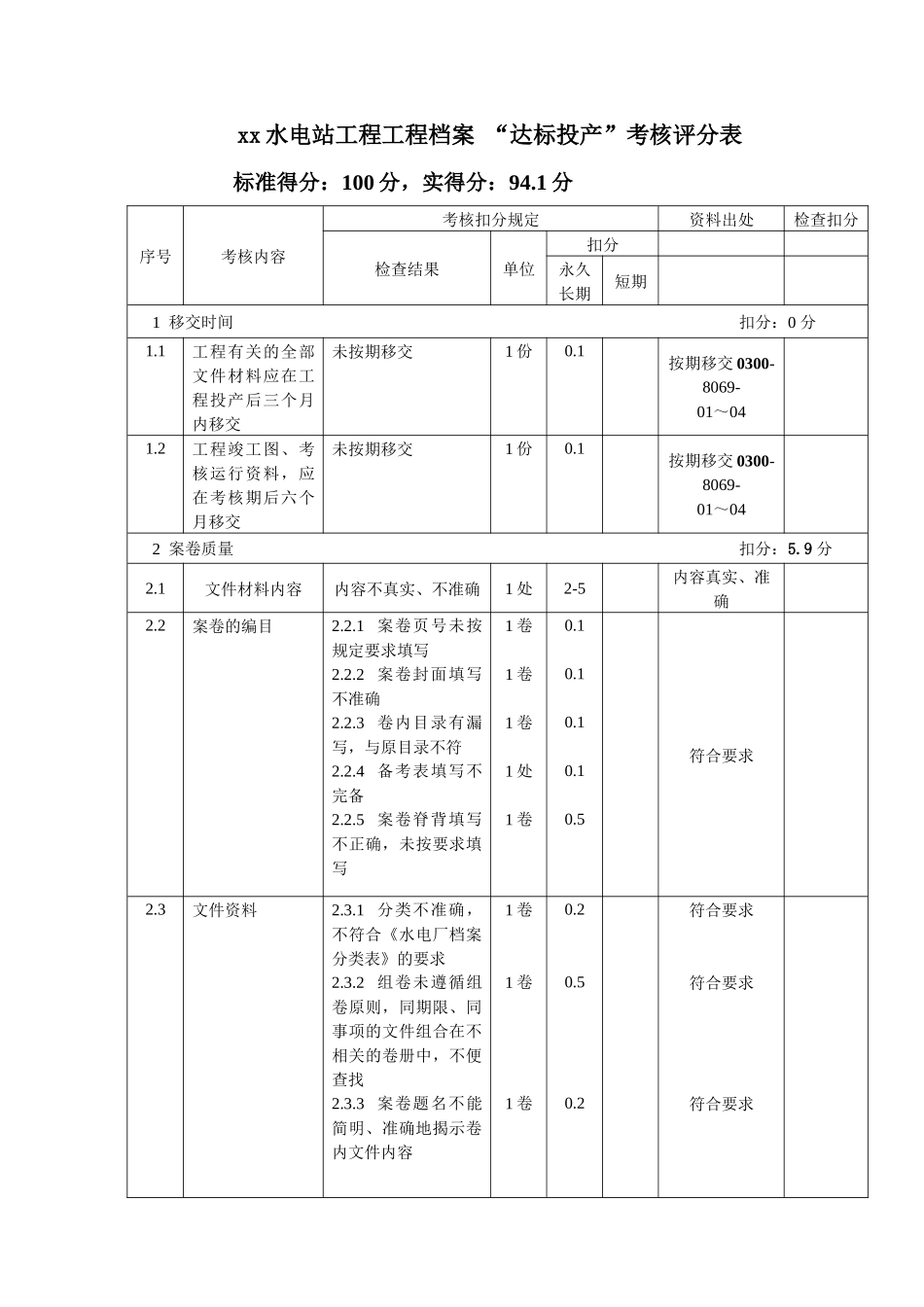 电站达标投产档案总评分表_第1页