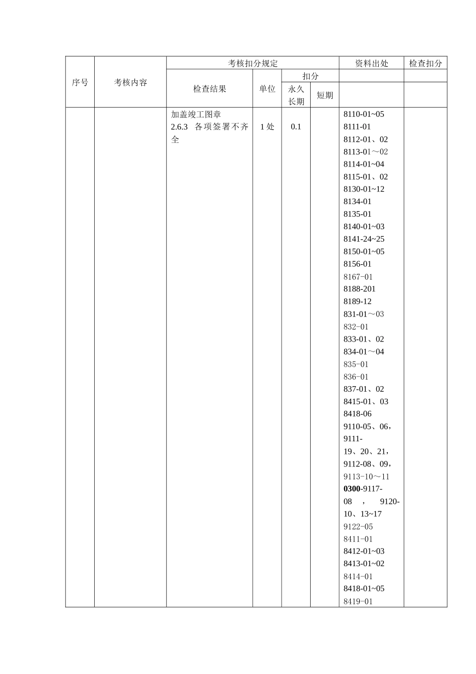 电站达标投产档案总评分表_第3页