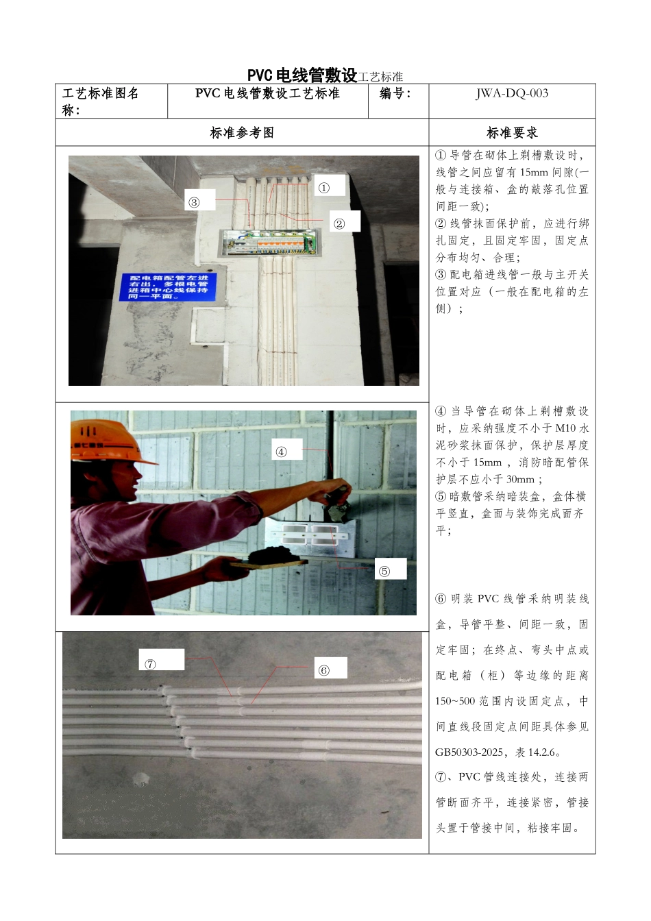 电线管敷设工艺标准_第1页