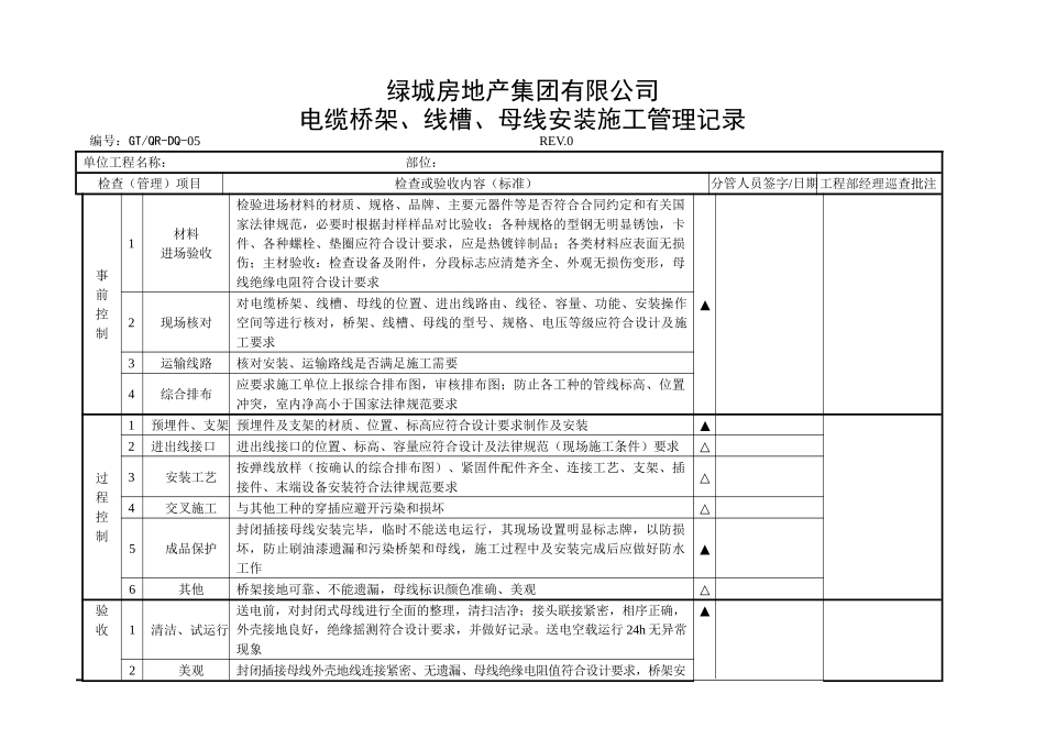 电缆、桥架、母线安装施工管理记录_第1页