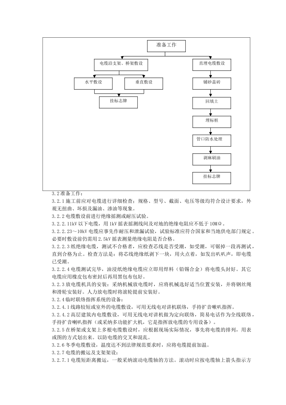 电缆敷设质量管理_第2页
