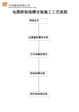 电缆桥架线槽安装施工工艺流程