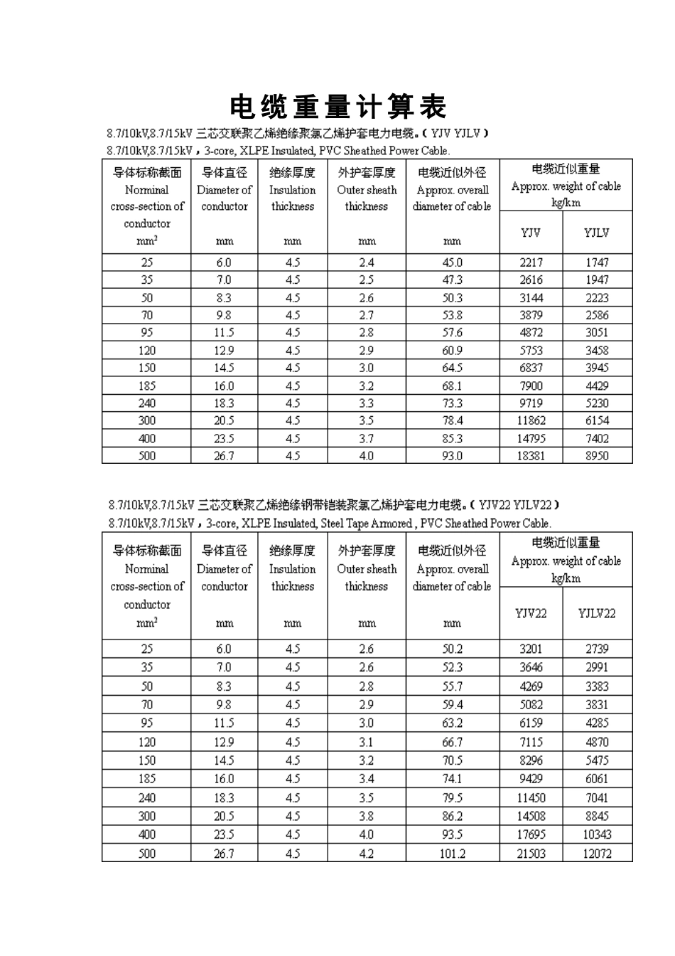 电缆重量计算表_第1页