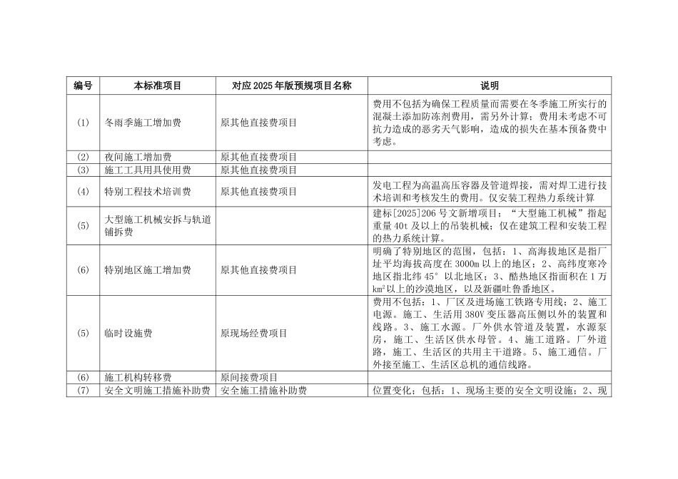 电网工程预算2025与2025新预规建筑安装工程费构成对比表_第2页
