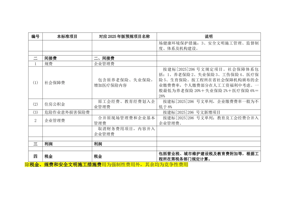 电网工程预算2025与2025新预规建筑安装工程费构成对比表_第3页