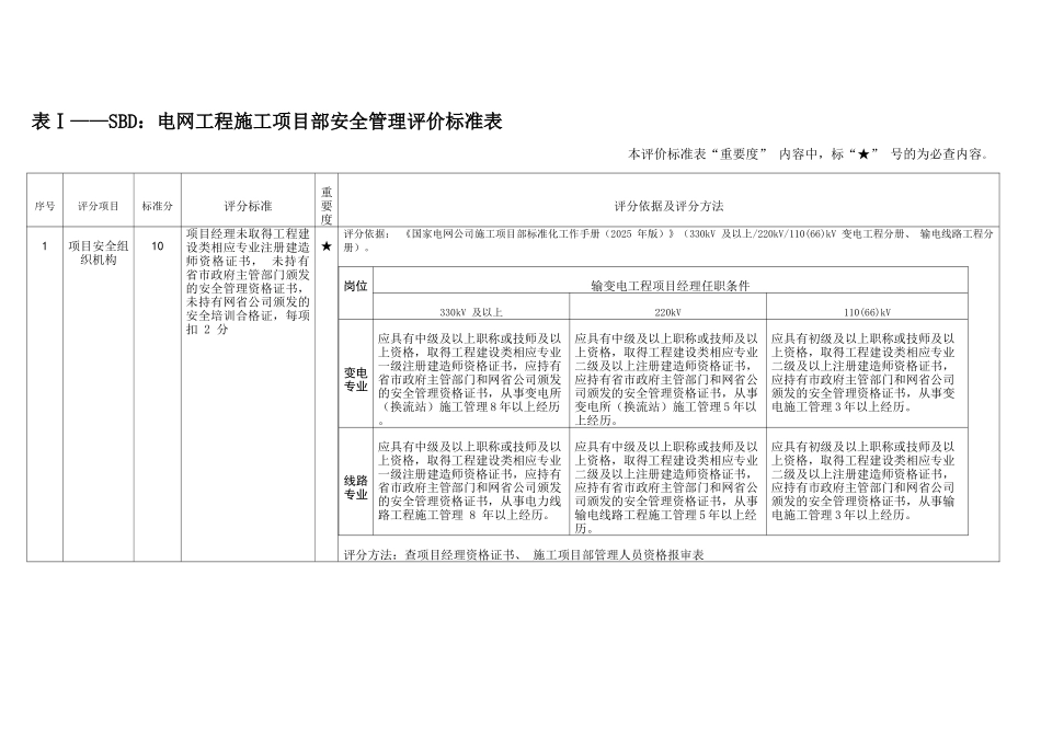 电网工程施工项目部安全管理评价标准表_第3页