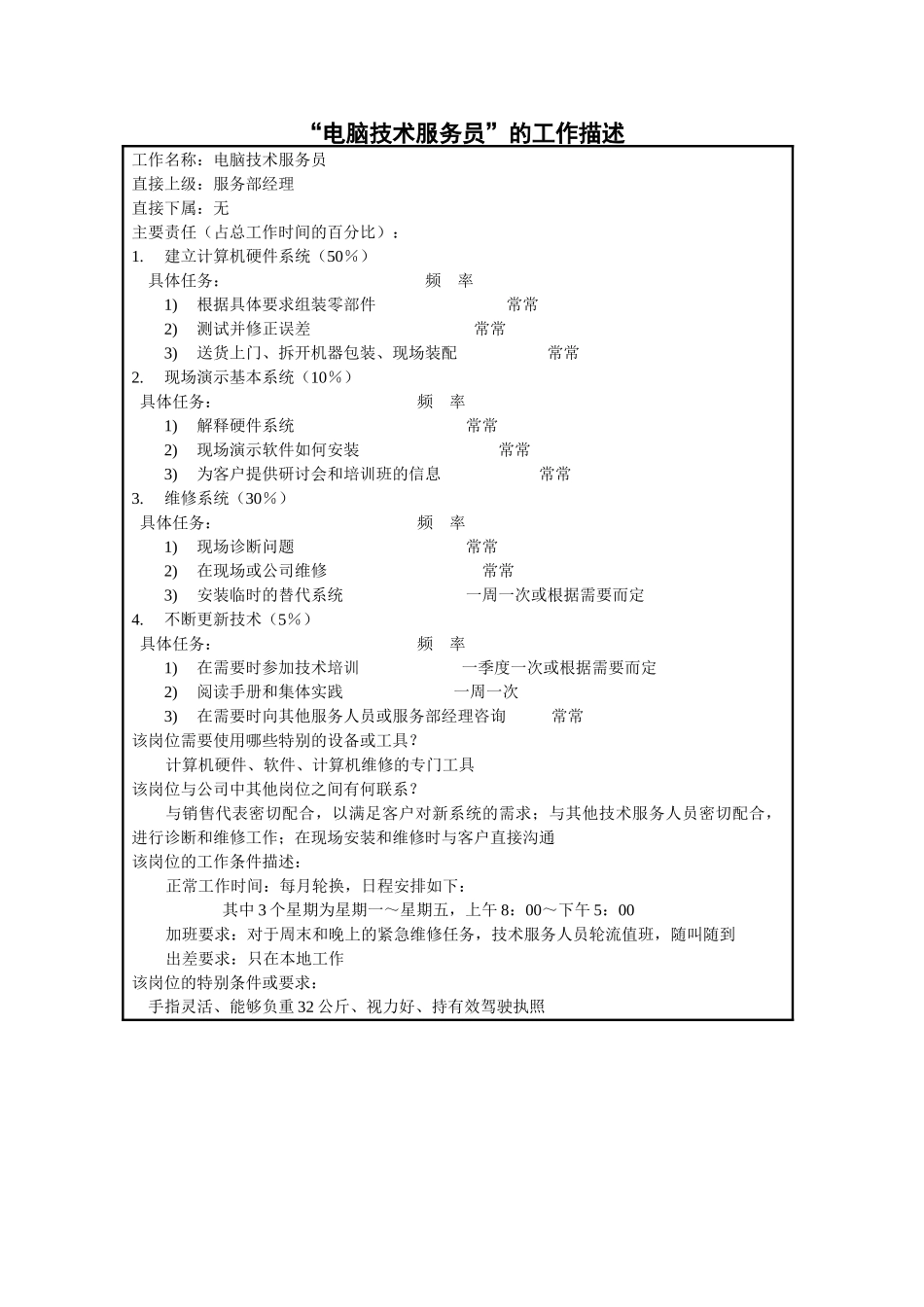 电脑技术服务员职位说明书_第1页