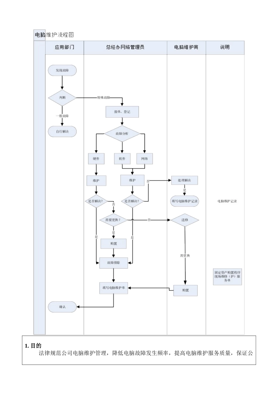 电脑维护作业指引ZGYC-WI-RS002_第2页