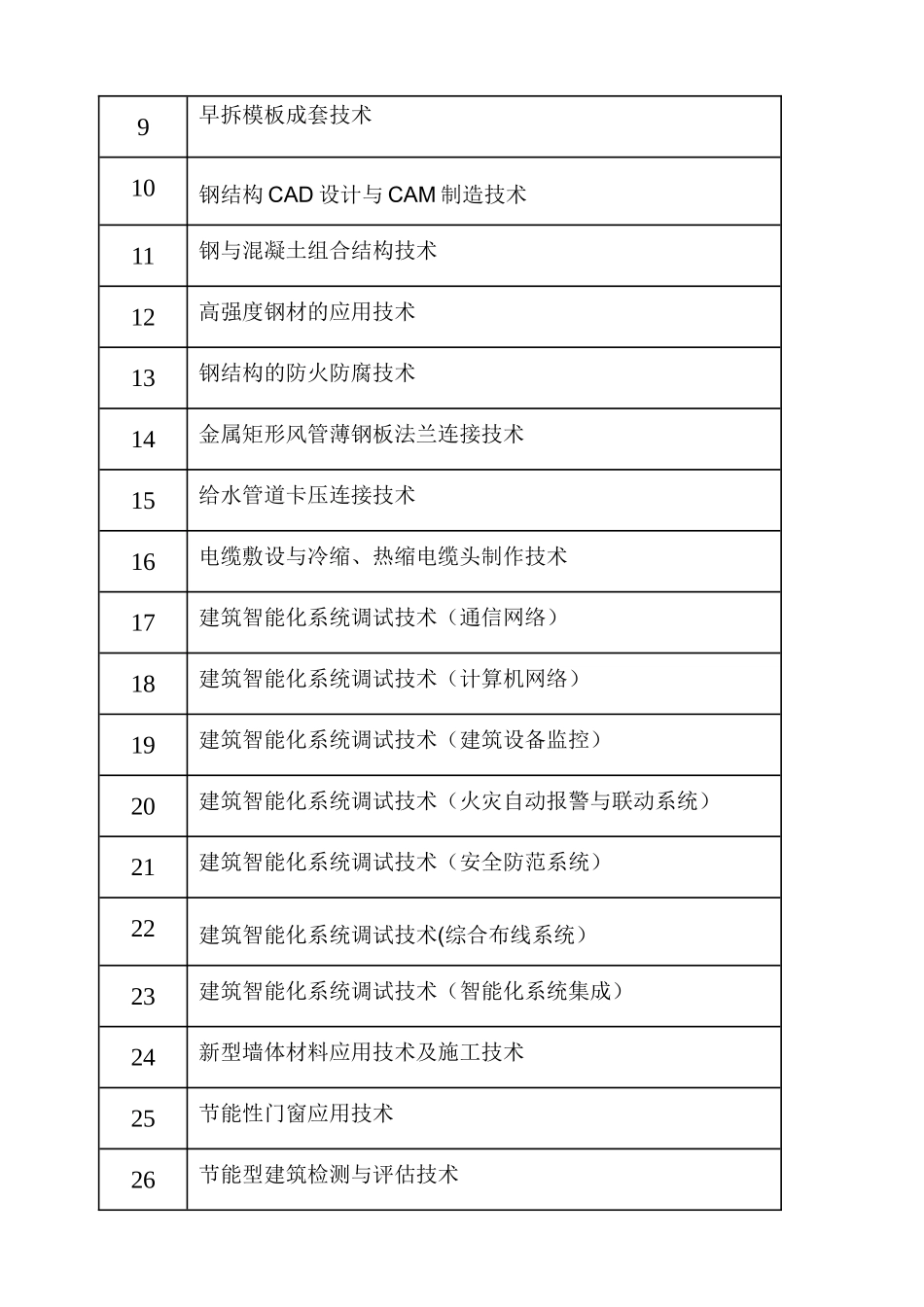 电视台工程施工质量情况ppt_第3页
